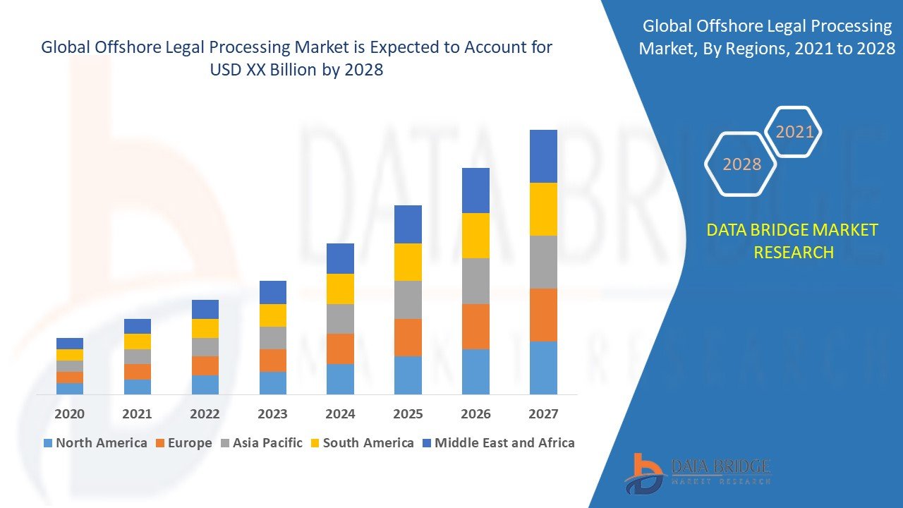 Offshore Legal Processing Market Strengthens with Surge in Global Demand for Cost-Efficient Legal Services